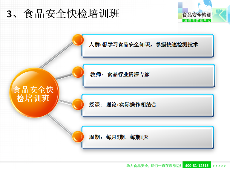 第十一期食品安全快檢培訓班 第十一期食品安全快檢培訓班
